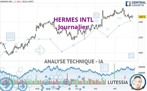 cours hermes zone bourse|action hermes euronext.